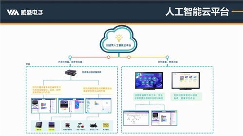 精準解讀人工智能編程標準 威盛新品適配PAAT，AI編程教育再添利器