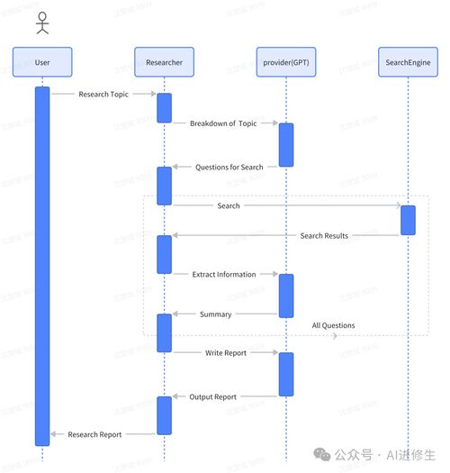 39.1k Star MetaGPT AI Agent 排名第一，開啟自然語言編程新紀元