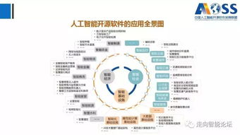《中國(guó)人工智能開源軟件發(fā)展白皮書（最新版）》深度解讀 聚焦人工智能應(yīng)用軟件開發(fā)新圖景