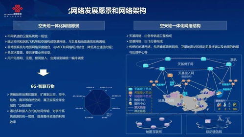 空天地一體化通信網(wǎng)絡(luò)信息安全軟件開(kāi)發(fā)白皮書(shū)